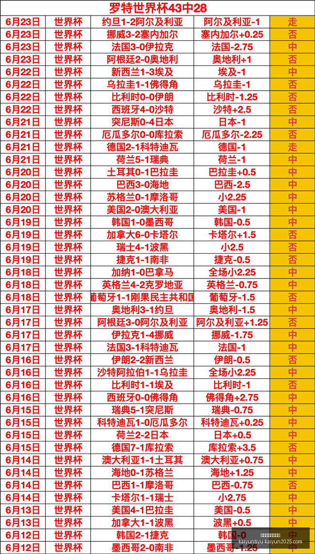开云体育官,网登录,开云体育官网登录,开云体育官网,开云体育登录,开云官网,开云代理,开云入口