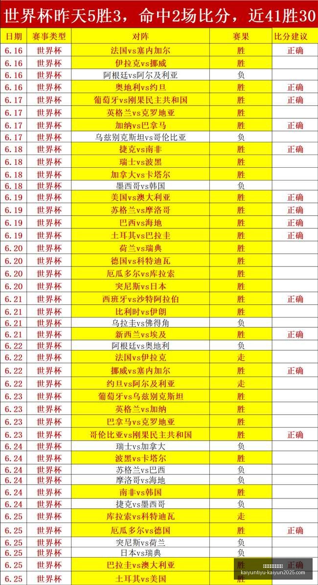 开云体育官,网登录,开云体育官网登录,开云体育官网,开云体育登录,开云官网,开云代理,开云入口