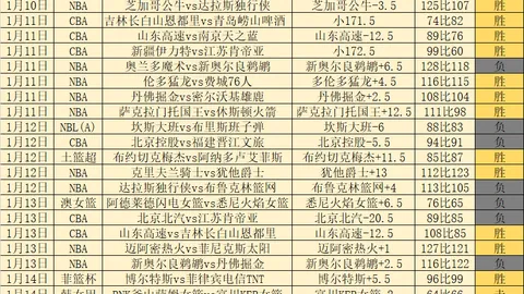辽源乒乓球学校省运会金牌大放异彩，实力惊人！