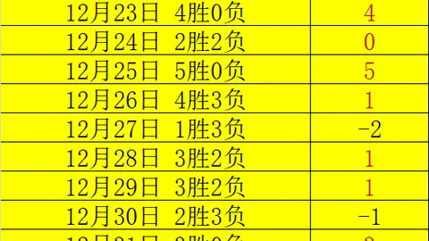 江苏女篮WCBA季后赛晋级八强