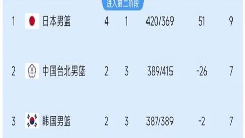 开云体育官网登录开云体育登录数据冲到132222引发关注